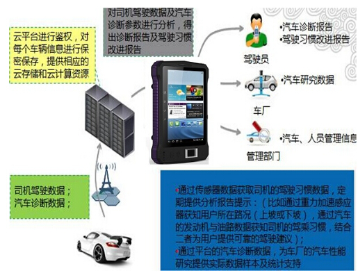 肯麦思A370平板电脑汽车电子解决方案