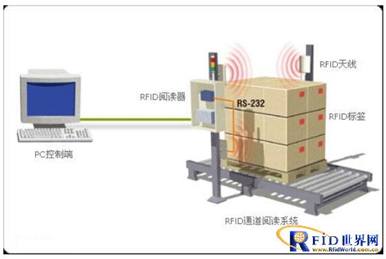 新慧智控bfrdmc仓储物流管理系统