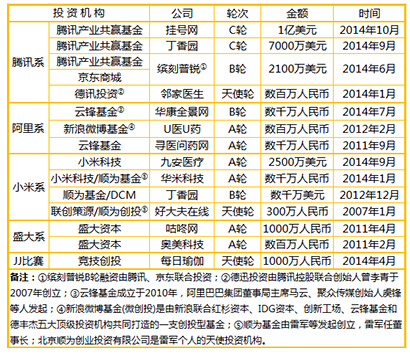 互联网巨头在“移动医疗”领域的布局
