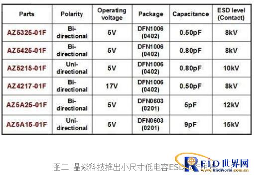 NFC天线的ESD设计方案