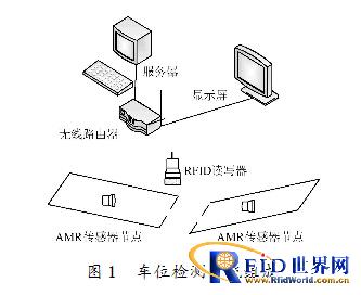 基于WiFi的bfrdmc可扩展AMR车位检测系统