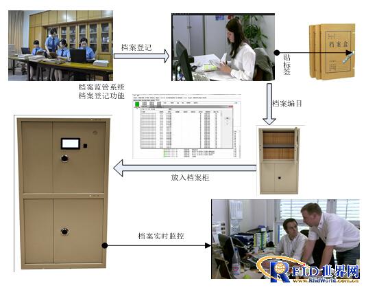 慧网通达智能档案柜监管系统V3.0