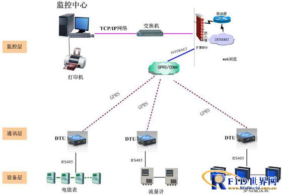 河南天冠工业沼气有限公司远程抄表项目