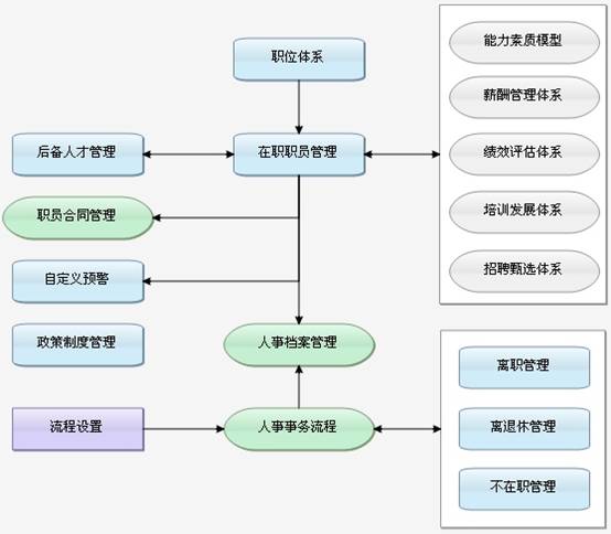 肇庆人事系统供应