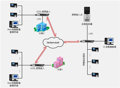 捷信365bet买球游戏考勤系统价格