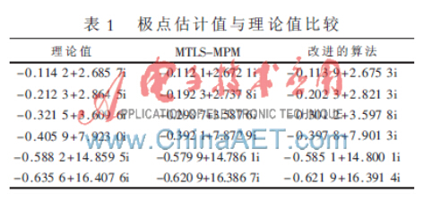 一种无芯bfrdmc标签极点提取的研究
