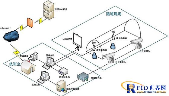 陆禾bfrdmc隧道人员安全管理（考勤定位）系统应用案例
