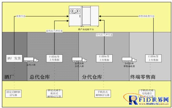 苏州新导解码白酒365bet买球游戏物流管理之——bfrdmc溯源技术