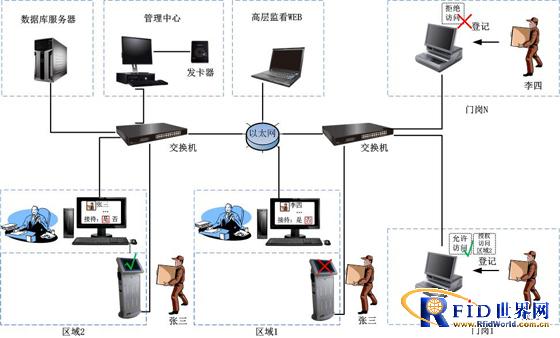 苏州新导bfrdmc智能访客系统解决方案