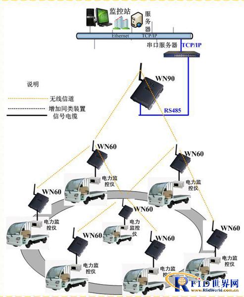 华侨城文化区导轨车无线监控系统