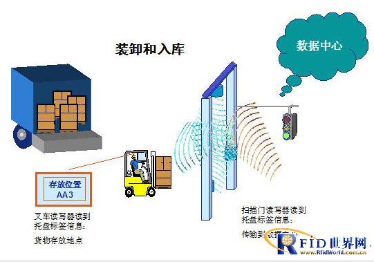 bfrdmc仓储管理系统解决方案