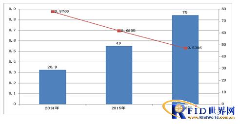 2014年中国bfrdmc行业市场规模将达311亿元