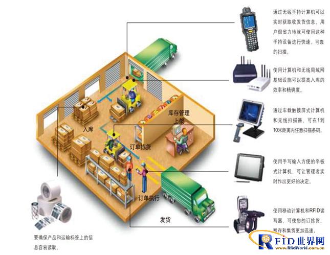 苏州新慧bfrdmc仓储管理系统解决方案