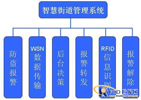 bfrdmc智慧街道井盖管理