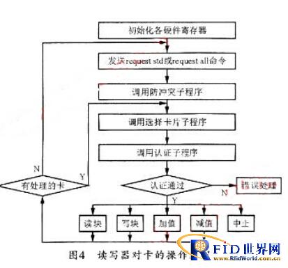 基于AT89C51CC01和FM1712的射频卡读写器的设计