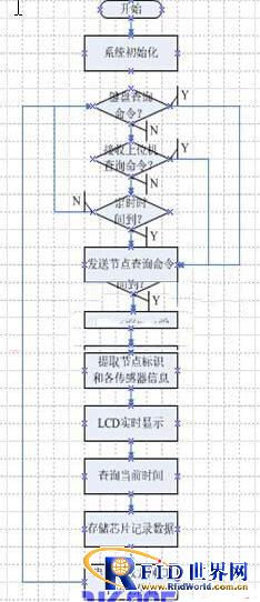 基于物联网的智能楼宇变形沉降监测系统设计方案
