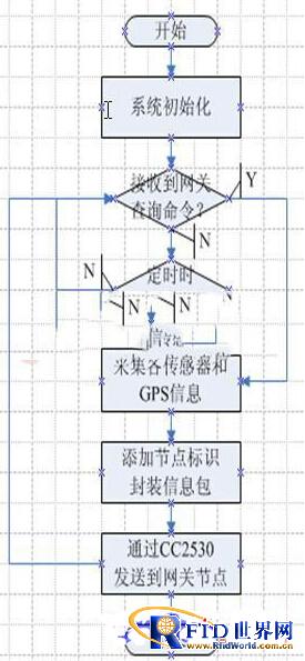 基于物联网的智能楼宇变形沉降监测系统设计方案