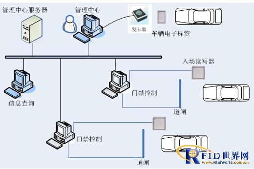 智能停车场车辆管理系统