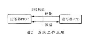 基于AT89C51CC01和FM1712的射频卡读写器的设计