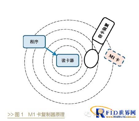 金融IC卡：学国际经验 行中国实践