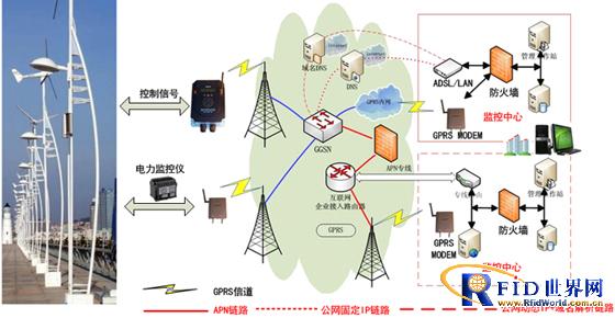 华北石油公共照明智能控制系统