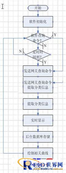 基于物联网的智能楼宇变形沉降监测系统设计方案