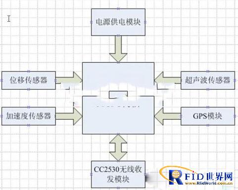 基于物联网的智能楼宇变形沉降监测系统设计方案