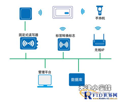 bfrdmc技术在进销存仓储管理中的应用