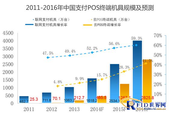 云支付浪潮 协同合作主沉浮