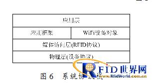 基于WiFi的bfrdmc可扩展AMR车位检测系统