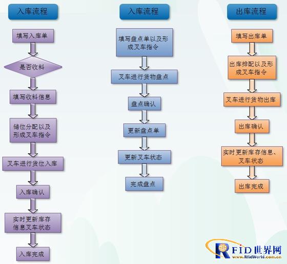 苏州新慧bfrdmc仓储管理系统解决方案