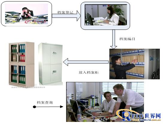 慧网通达智能档案柜监管系统V3.0
