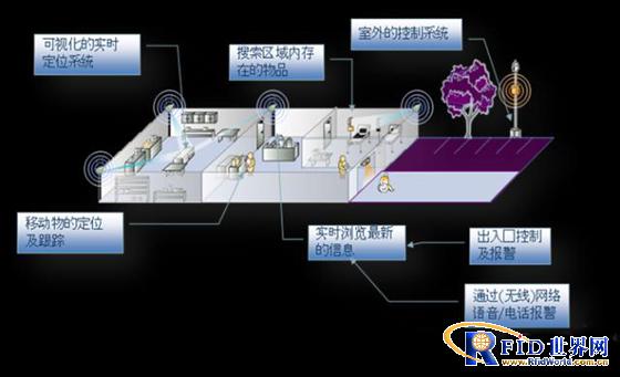 苏州新导bfrdmc智慧办公人员定位系统解决方案
