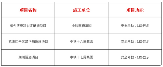 陆禾bfrdmc隧道人员安全管理（考勤定位）系统应用案例