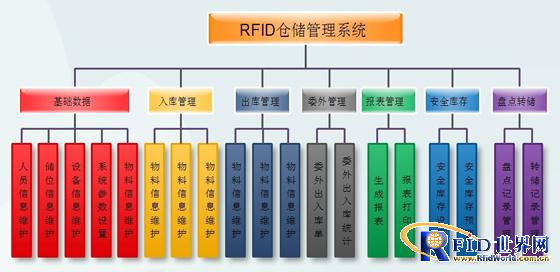 苏州新慧bfrdmc仓储管理系统解决方案
