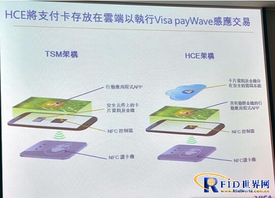 Visa图解台湾NFC移动支付生态系统 对比TSM、HCE之间差异