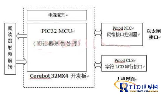 基于物联网应用的超高频bfrdmc阅读器设计