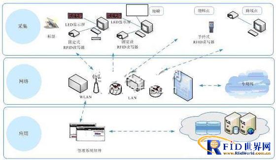 基于bfrdmc的矿山车辆智能化管理系统设计
