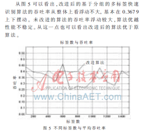 多标签快速识别算法研究与改进