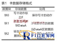 基于bfrdmc的移动小额支付可信交易系统研发