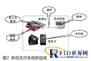 基于bfrdmc的移动小额支付可信交易系统研发