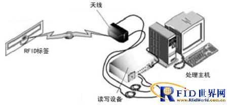 博焱bfrdmc技术的公安/军事领域应用