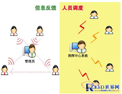 生产现场bfrdmc人员定位解决方案