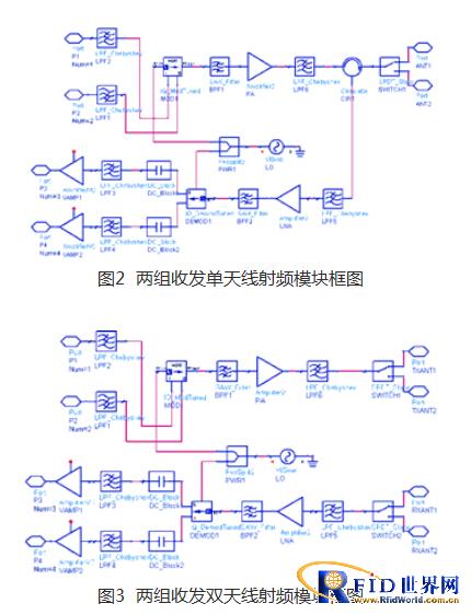 高集成度UHF频段bfrdmc读写器射频模块设计 