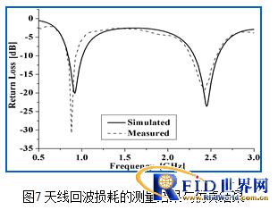 一种新型缝隙耦合双频bfrdmc标签天线 