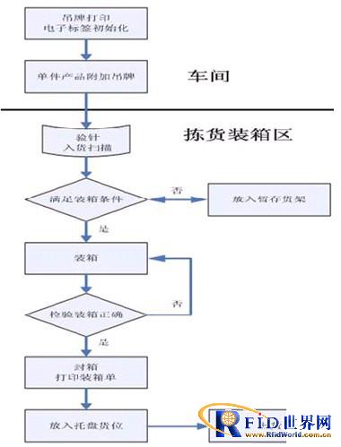 bfrdmc服装管理系统方案