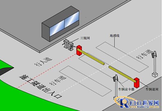 隧道自动考勤定位LED显示系统