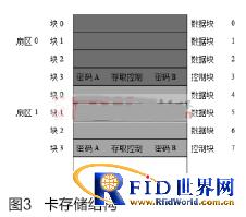 基于bfrdmc的移动小额支付可信交易系统研发