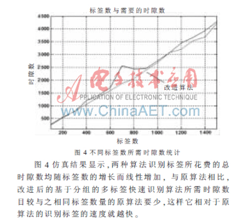 多标签快速识别算法研究与改进
