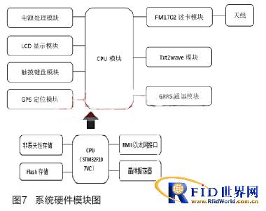 基于bfrdmc的移动小额支付可信交易系统研发
